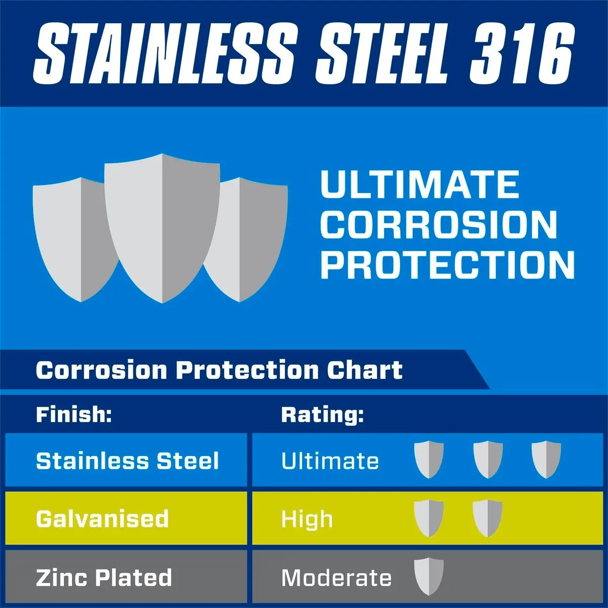 Pinnacle M8 Stainless Steel Nylon Lock Nut - 6 Pack