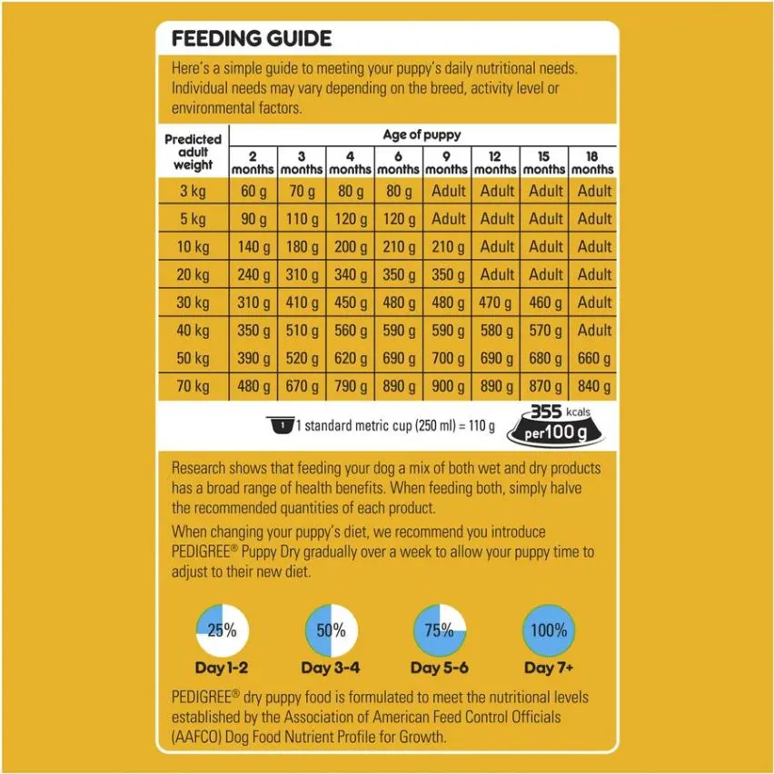 PEDIGREE Puppy Growth Support 2.5 kg