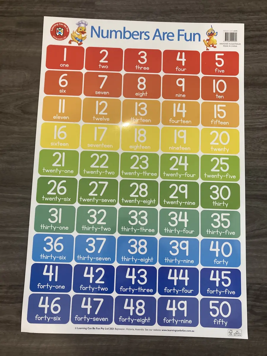 Numbers Are Fun Chart